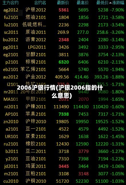 2006沪银行情(沪银2006指的什么意思)-第2张图片