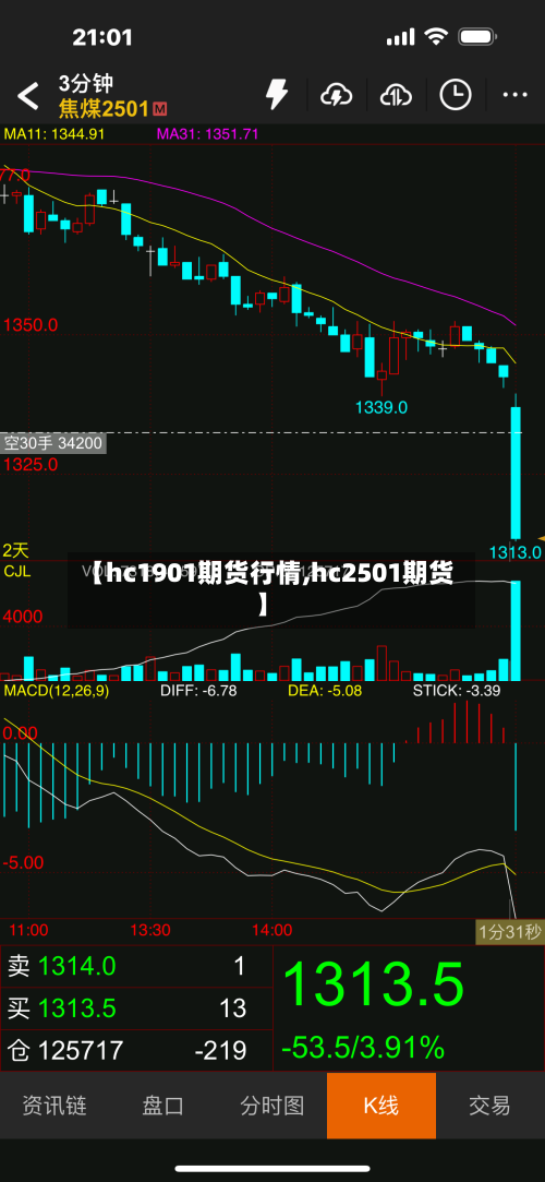 【hc1901期货行情,hc2501期货】