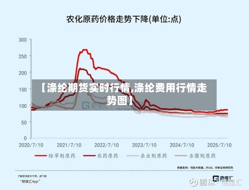 【涤纶期货实时行情,涤纶费用行情走势图】-第3张图片