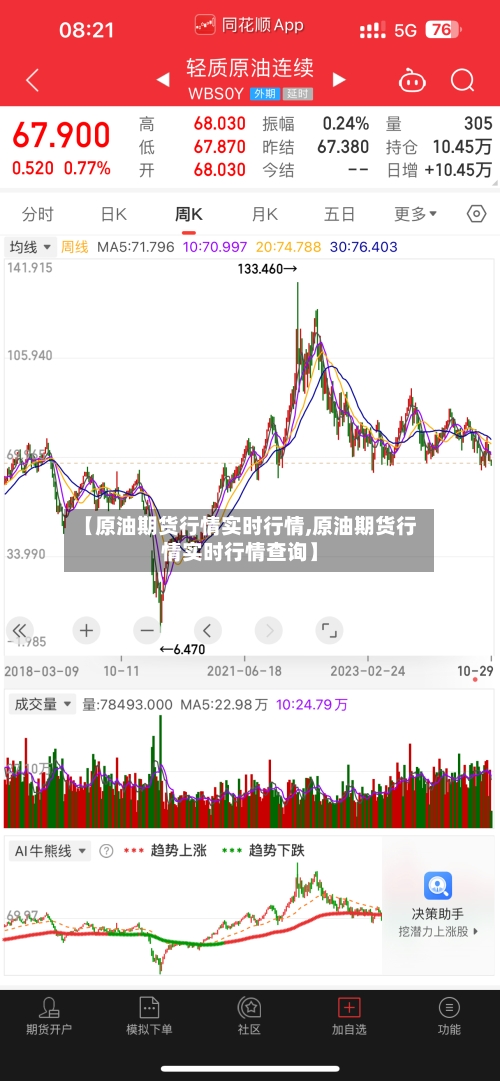 【原油期货行情实时行情,原油期货行情实时行情查询】-第3张图片