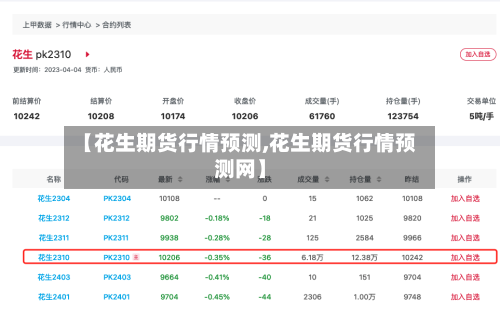 【花生期货行情预测,花生期货行情预测网】-第3张图片