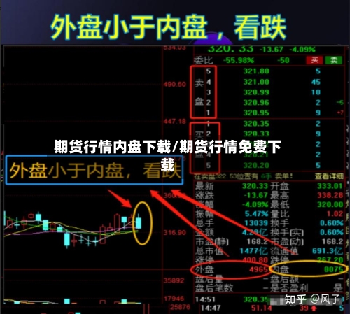 期货行情内盘下载/期货行情免费下载-第2张图片