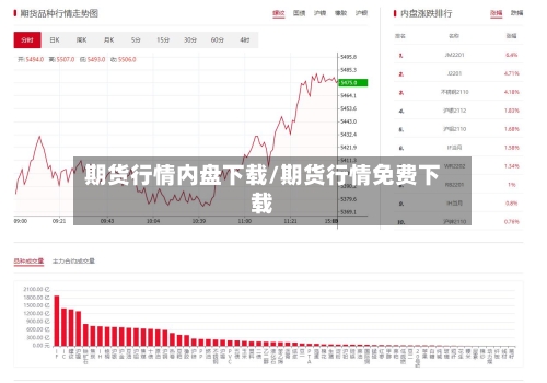 期货行情内盘下载/期货行情免费下载