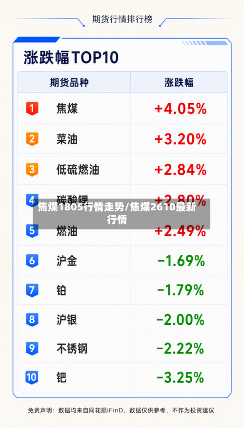 焦煤1805行情走势/焦煤2610最新行情-第3张图片