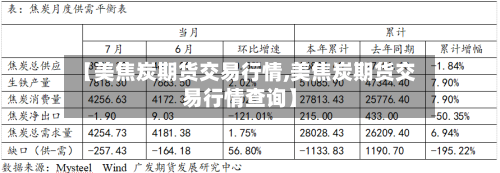 【美焦炭期货交易行情,美焦炭期货交易行情查询】-第3张图片