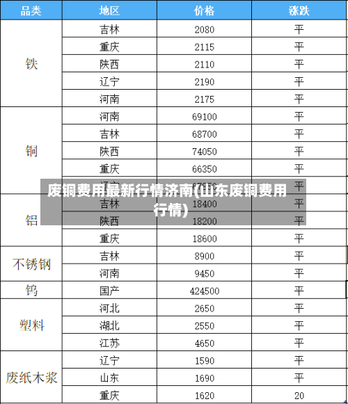 废铜费用最新行情济南(山东废铜费用行情)-第2张图片