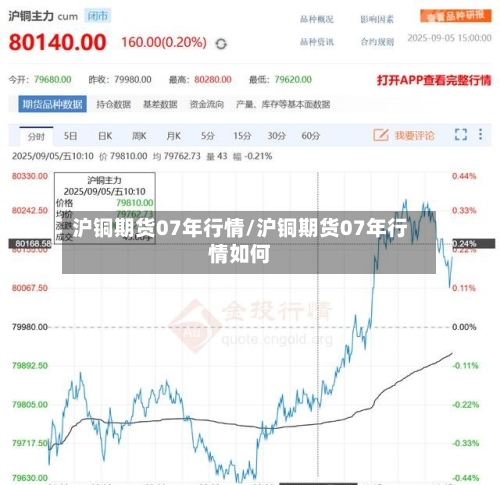 沪铜期货07年行情/沪铜期货07年行情如何-第2张图片
