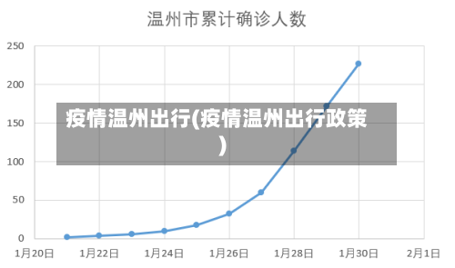 疫情温州出行(疫情温州出行政策)-第3张图片