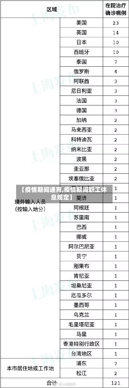 【疫情期间通宵,疫情期间职工休息规定】