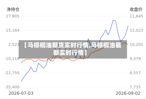 【马棕榈油期货实时行情,马棕榈油最新实时行情】
