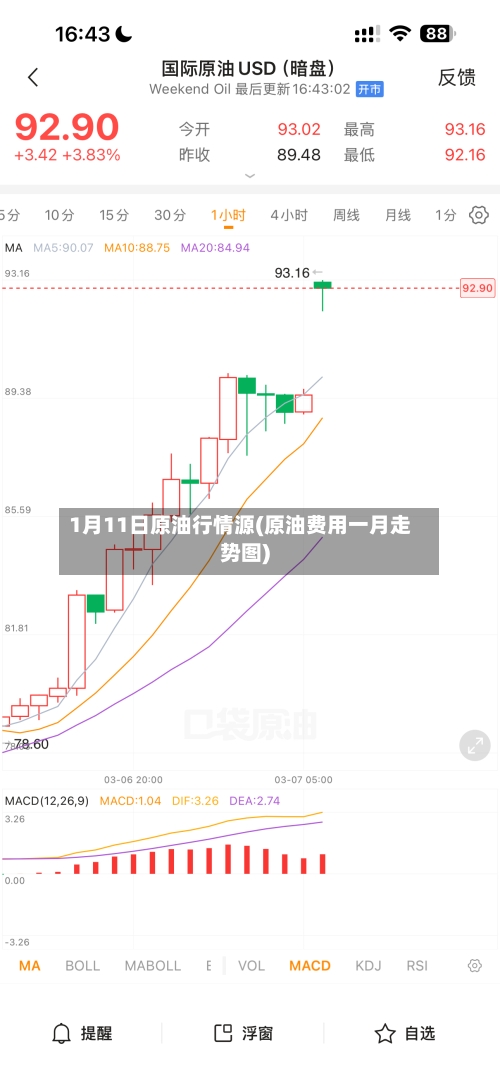 1月11日原油行情源(原油费用一月走势图)
