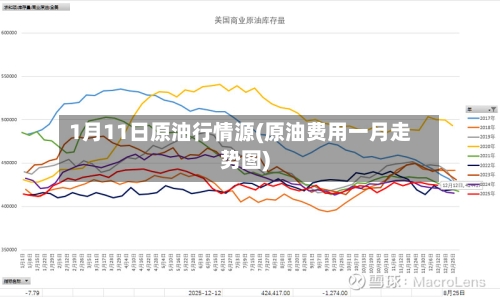1月11日原油行情源(原油费用一月走势图)-第2张图片