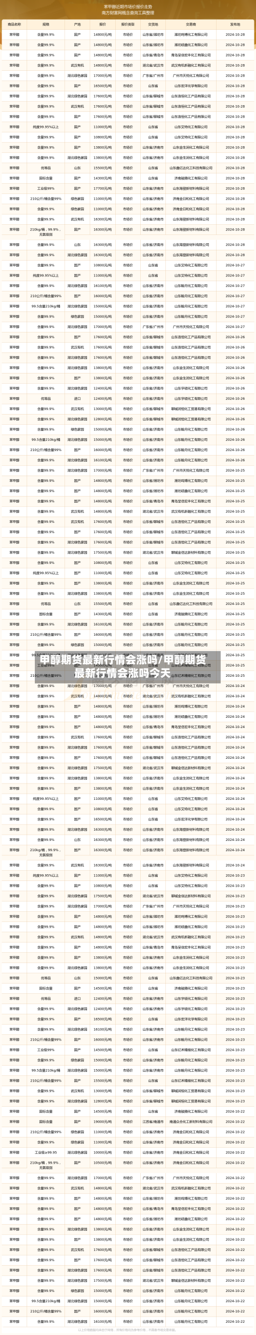 甲醇期货最新行情会涨吗/甲醇期货最新行情会涨吗今天-第3张图片