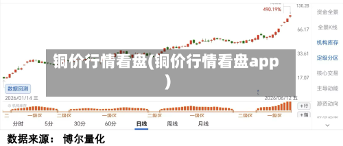 铜价行情看盘(铜价行情看盘app)