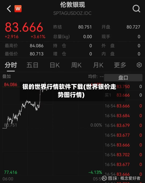 银的世界行情软件下载(世界银价走势图行情)