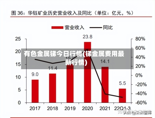有色金属锑今日行情(锑金属费用最新行情)