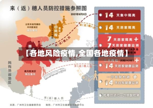 【各地风险疫情,全国各地疫情】