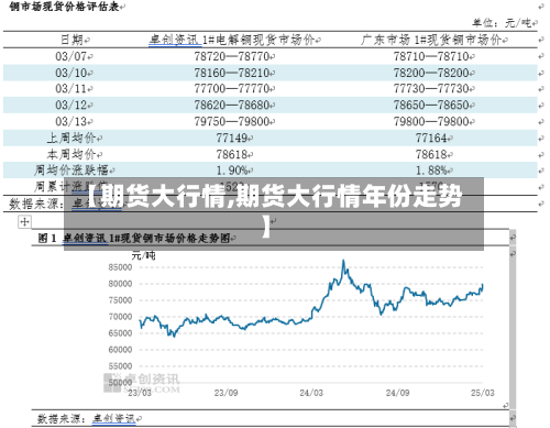 【期货大行情,期货大行情年份走势】-第2张图片