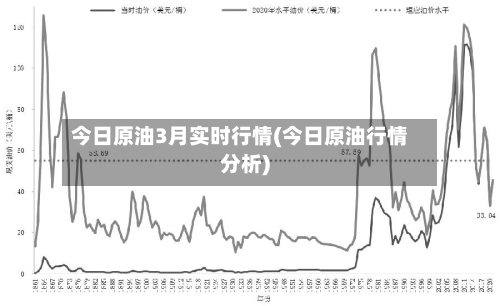 今日原油3月实时行情(今日原油行情分析)
