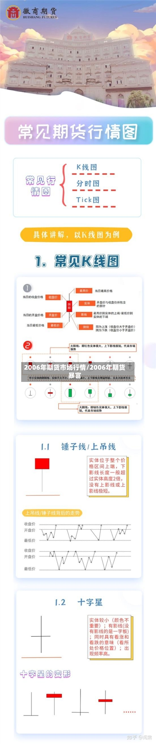 2006年期货市场行情/2006年期货暴富-第2张图片