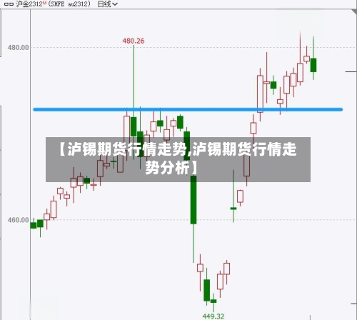 【泸锡期货行情走势,泸锡期货行情走势分析】-第2张图片