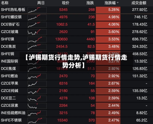 【泸锡期货行情走势,泸锡期货行情走势分析】
