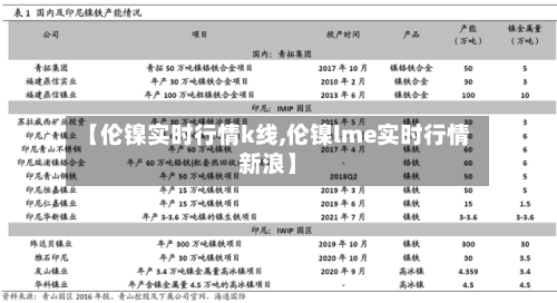 【伦镍实时行情k线,伦镍lme实时行情新浪】-第2张图片