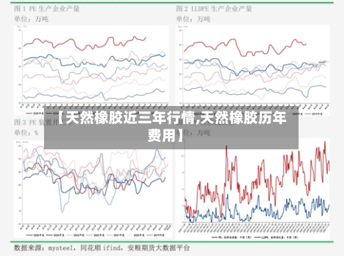【天然橡胶近三年行情,天然橡胶历年费用】-第2张图片