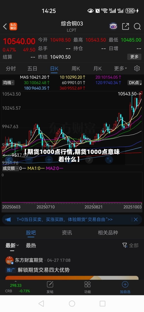 【期货1000点行情,期货1000点意味着什么】