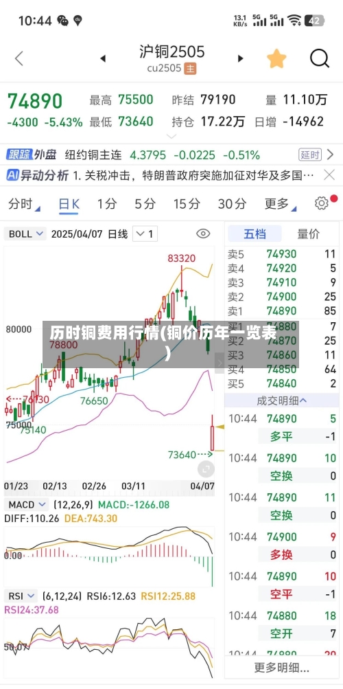 历时铜费用行情(铜价历年一览表)-第3张图片