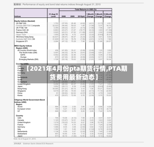 【2021年4月份pta期货行情,PTA期货费用最新动态】