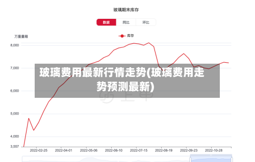 玻璃费用最新行情走势(玻璃费用走势预测最新)