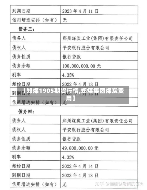 【郑煤1905期货行情,郑煤集团煤炭费用】