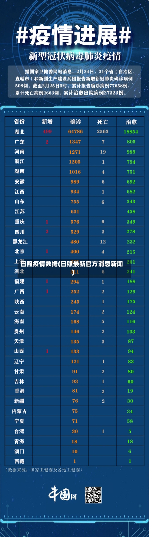 日照疫情数据(日照最新官方消息新闻)