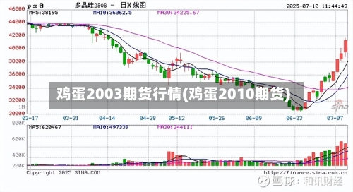 鸡蛋2003期货行情(鸡蛋2010期货)-第2张图片