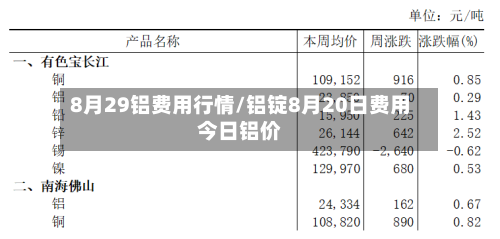 8月29铝费用行情/铝锭8月20日费用今日铝价