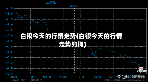 白银今天的行情走势(白银今天的行情走势如何)-第2张图片