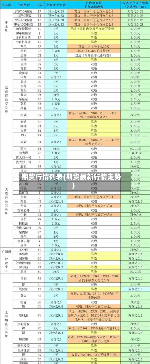 期货行情列表(期货最新行情走势)-第2张图片