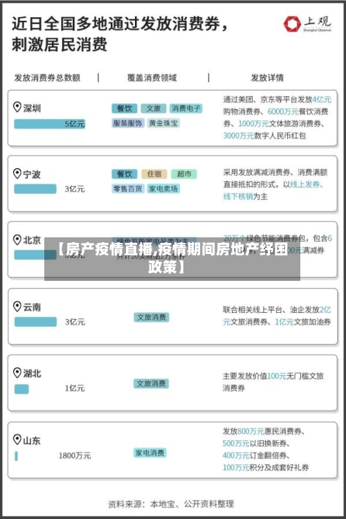 【房产疫情直播,疫情期间房地产纾困政策】-第3张图片