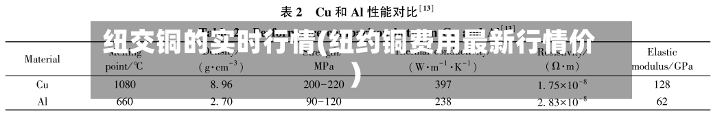 纽交铜的实时行情(纽约铜费用最新行情价)-第2张图片