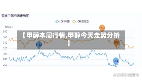 【甲醇本周行情,甲醇今天走势分析】