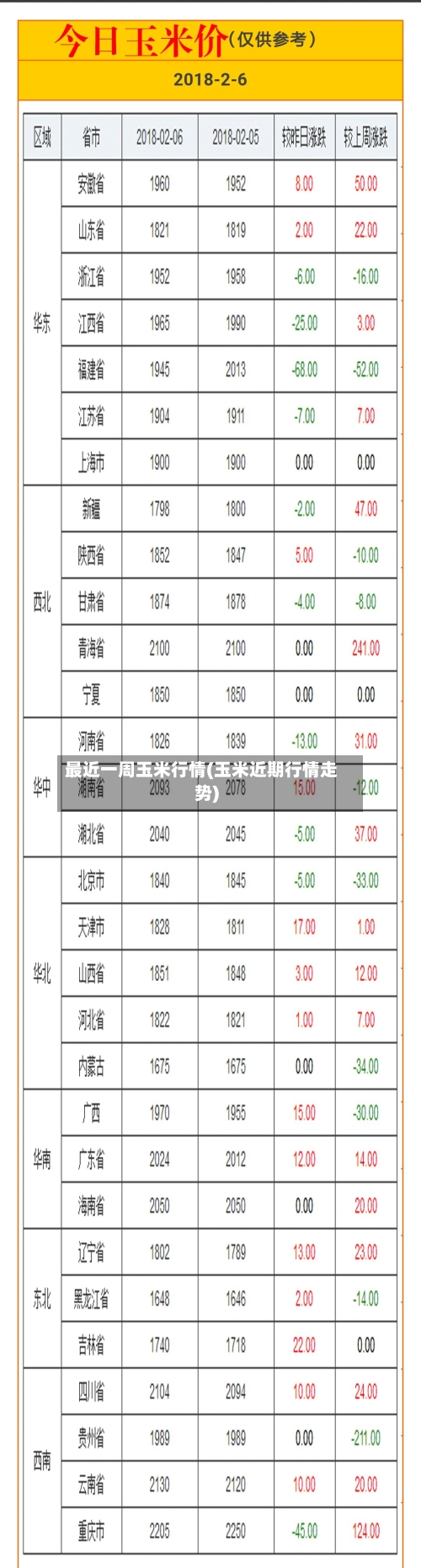 最近一周玉米行情(玉米近期行情走势)-第3张图片