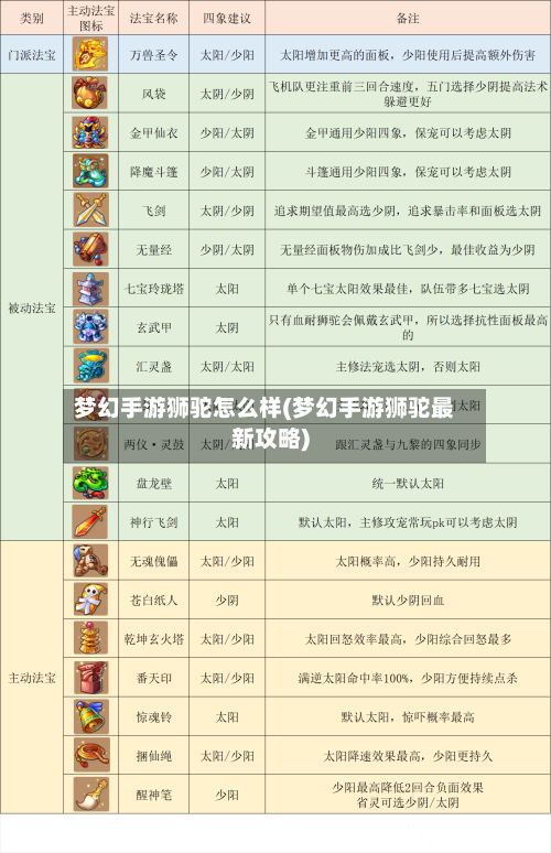梦幻手游狮驼怎么样(梦幻手游狮驼最新攻略)-第2张图片