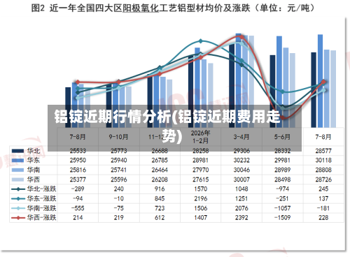 铝锭近期行情分析(铝锭近期费用走势)-第2张图片
