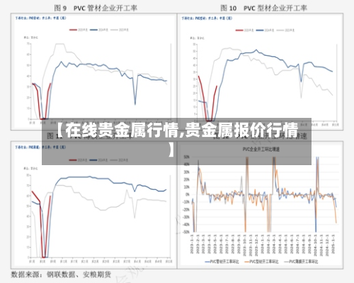【在线贵金属行情,贵金属报价行情】