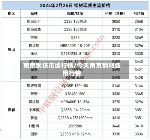 南京钢铁市场行情/今天南京钢材费用行情-第2张图片