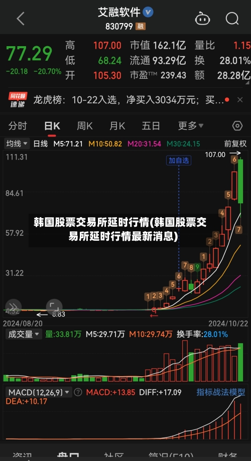 韩国股票交易所延时行情(韩国股票交易所延时行情最新消息)-第3张图片