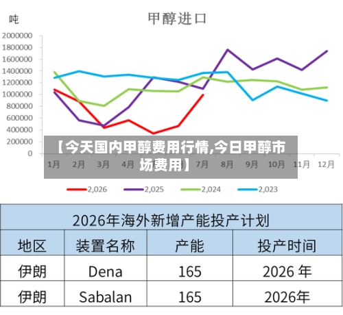 【今天国内甲醇费用行情,今日甲醇市场费用】-第2张图片
