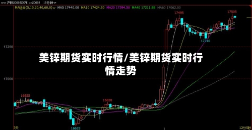 美锌期货实时行情/美锌期货实时行情走势
