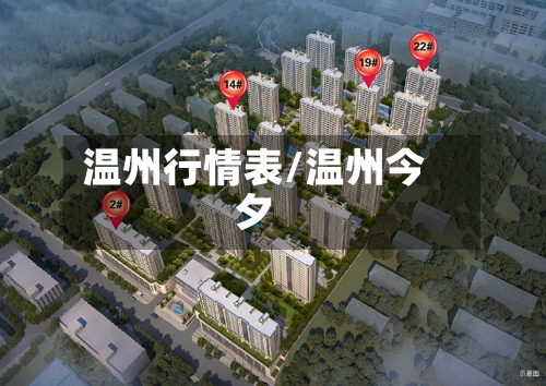 温州行情表/温州今夕